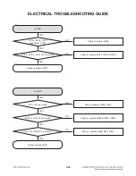 Preview for 43 page of LG OM7560 Service Manual