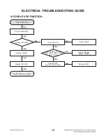 Preview for 51 page of LG OM7560 Service Manual