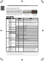 Preview for 22 page of LG PAHCMR000 Installation Manual