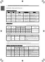 Preview for 24 page of LG PAHCMR000 Installation Manual