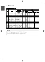 Preview for 36 page of LG PAHCMR000 Installation Manual