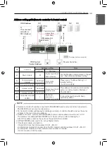 Preview for 43 page of LG PAHCMR000 Installation Manual