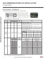 Preview for 20 page of LG PAHCMS000 Installation Manual