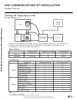 Preview for 24 page of LG PAHCMS000 Installation Manual