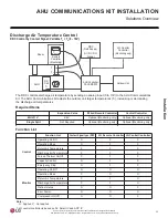 Preview for 25 page of LG PAHCMS000 Installation Manual