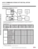 Preview for 26 page of LG PAHCMS000 Installation Manual