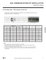 Preview for 29 page of LG PAHCMS000 Installation Manual