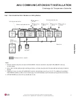 Preview for 37 page of LG PAHCMS000 Installation Manual