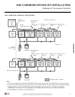 Preview for 39 page of LG PAHCMS000 Installation Manual