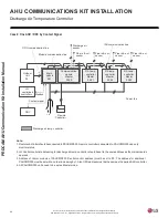 Preview for 40 page of LG PAHCMS000 Installation Manual