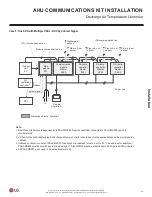 Preview for 41 page of LG PAHCMS000 Installation Manual