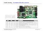 Preview for 69 page of LG PB60G Service Manual