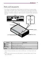 Preview for 14 page of LG PB62G Owner'S Manual