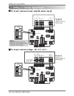 Preview for 10 page of LG PDRYCB300 Installation Manual