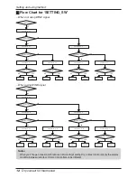 Preview for 12 page of LG PDRYCB300 Installation Manual