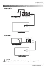 Preview for 12 page of LG PHNFP14A0 Installation Manual