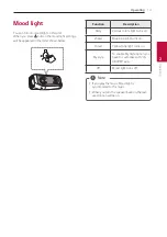 Preview for 13 page of LG PN5M Owner'S Manual