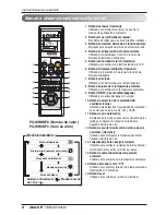 Preview for 36 page of LG PQRCVSL0 Owner'S Manual