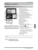 Preview for 77 page of LG PQRCVSL0 Owner'S Manual