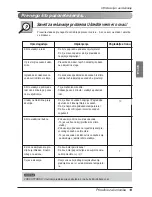 Preview for 195 page of LG PQRCVSL0 Owner'S Manual