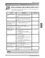 Preview for 209 page of LG PQRCVSL0 Owner'S Manual