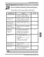 Preview for 237 page of LG PQRCVSL0 Owner'S Manual