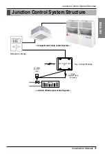 Preview for 10 page of LG PQRNC0 Owners & Installation Manual