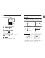 Preview for 21 page of LG PREMTB001 Owners And Installation Manual