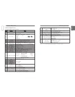 Preview for 30 page of LG PREMTB001 Owners And Installation Manual