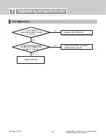Preview for 21 page of LG PS-S200CW Service Manual