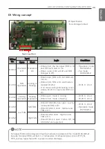 Preview for 26 page of LG PUDCA0 Installation Manual