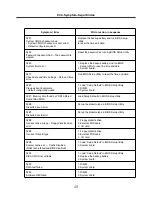 Preview for 49 page of LG R580 Series U.ARC3BA9 Service Manual