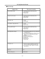 Preview for 51 page of LG R580 Series U.ARC3BA9 Service Manual