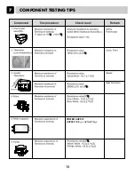 Preview for 15 page of LG RC7055*P*Z Service Manual