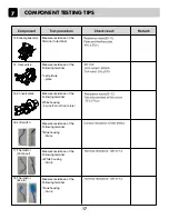 Preview for 17 page of LG RC7055*P*Z Service Manual