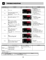 Preview for 19 page of LG RC7055*P*Z Service Manual