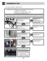 Preview for 25 page of LG RC7055*P*Z Service Manual