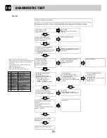 Preview for 31 page of LG RC7055*P*Z Service Manual