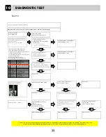 Preview for 33 page of LG RC7055*P*Z Service Manual