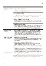 Preview for 34 page of LG RC80V9 V Q Series Owner'S Manual