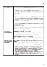 Preview for 35 page of LG RC80V9 V Q Series Owner'S Manual