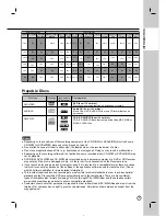 Preview for 7 page of LG RC897T -  - DVDr/ VCR Combo Owner'S Manual