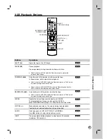 Preview for 43 page of LG RC897T -  - DVDr/ VCR Combo Owner'S Manual