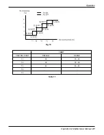 Preview for 41 page of LG RCAW Operation & Maintenance Manual