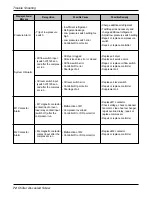 Preview for 72 page of LG RCAW Operation & Maintenance Manual