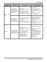 Preview for 73 page of LG RCAW Operation & Maintenance Manual