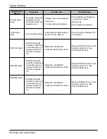 Preview for 74 page of LG RCAW Operation & Maintenance Manual