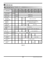 Preview for 65 page of LG RCWW-1 Operation & Maintenance Manual