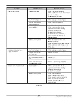 Preview for 67 page of LG RCWW-1 Operation & Maintenance Manual