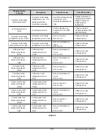 Preview for 71 page of LG RCWW-1 Operation & Maintenance Manual